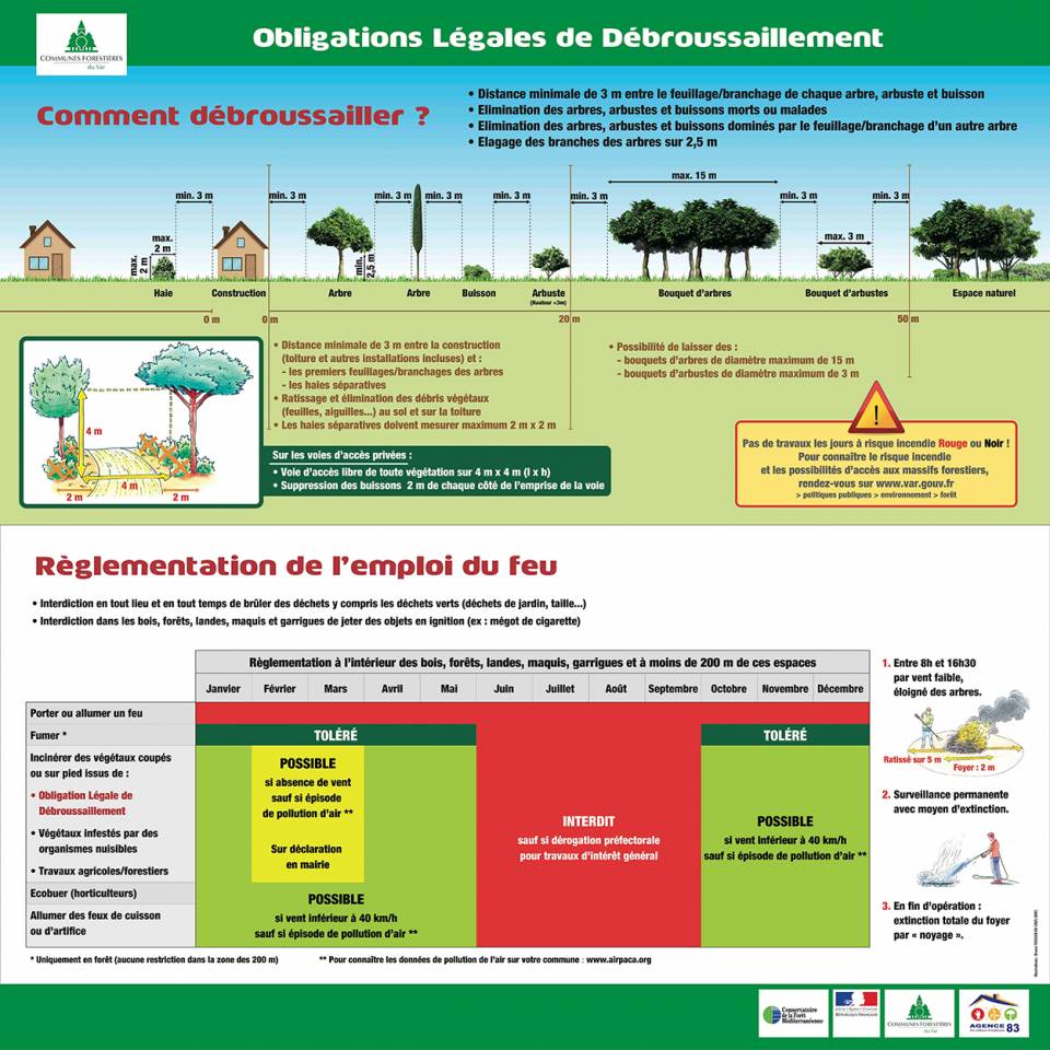 Obligations légales de débroussaillement et emploi du feu