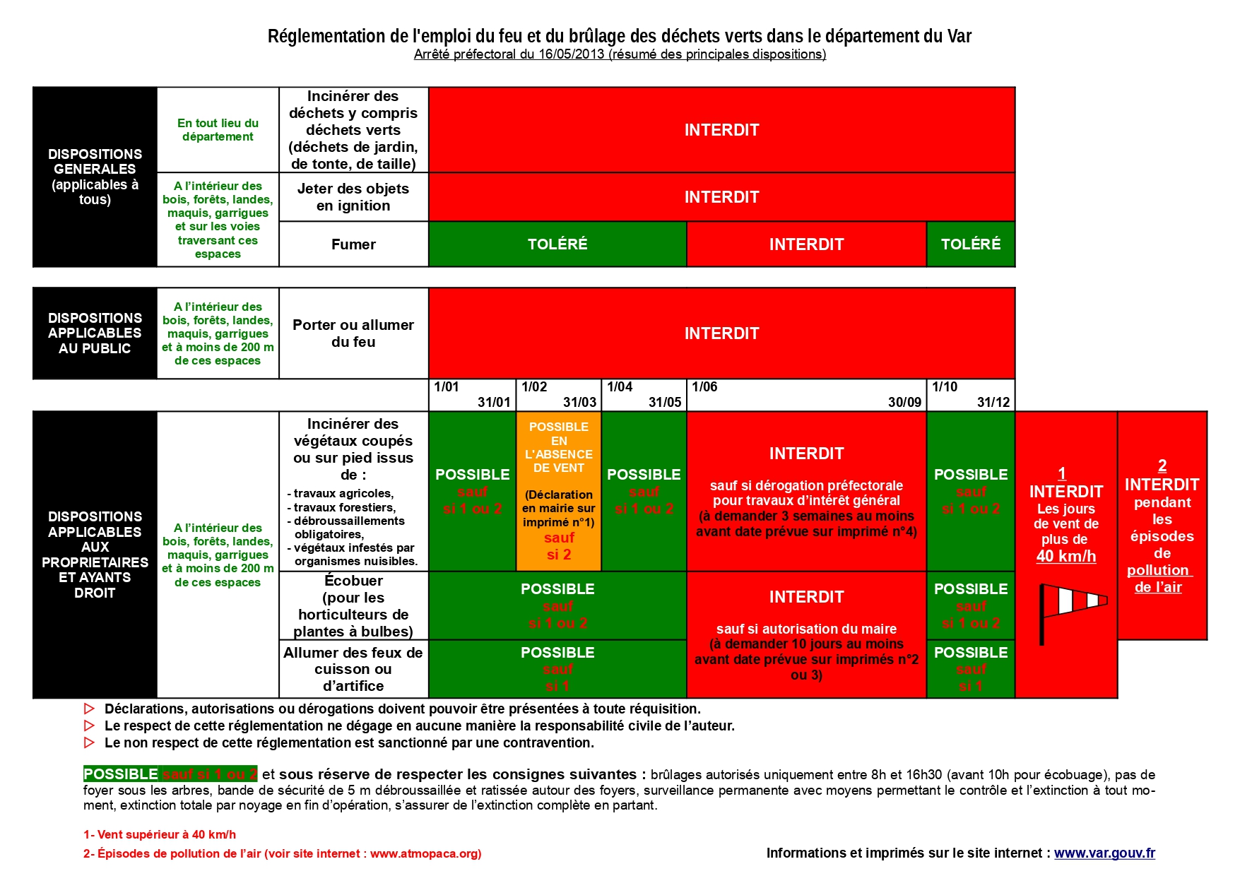 Tableau de synthese emploi du feu 2013 cle533193 page 00011